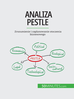 cover image of Analiza PESTLE